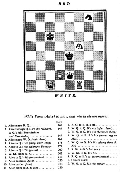 Alice In Wonderland As A Chess Game 